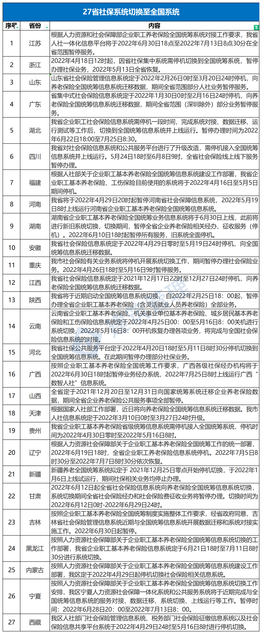 今日起，社保接入全國(guó)系統(tǒng)，各地到手養(yǎng)老金一樣多了？