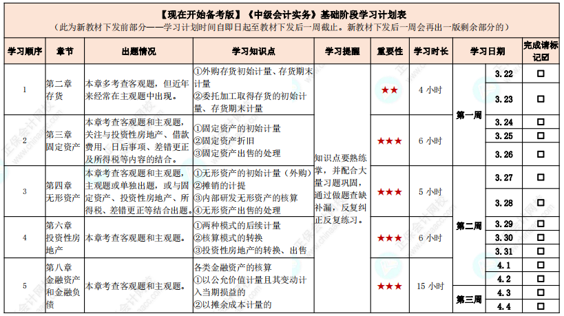 教材發(fā)布前如何學習？中級會計實務基礎(chǔ)階段計劃表來啦！【現(xiàn)在開始備考版】