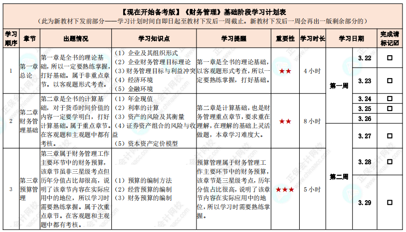 教材發(fā)布前如何學習？中級會計實務(wù)基礎(chǔ)階段計劃表來啦！【現(xiàn)在開始備考版】