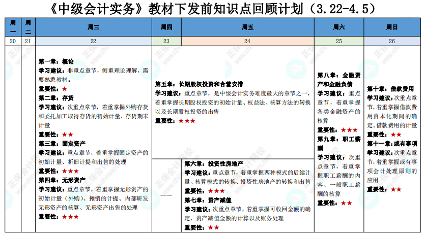 2023年中級(jí)會(huì)計(jì)職稱教材下發(fā)前知識(shí)點(diǎn)回顧計(jì)劃表