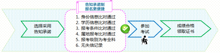 告知承諾制報名更便捷