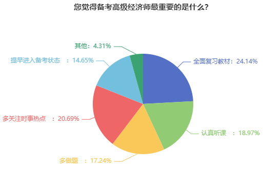 高級經(jīng)濟師備考最重要的是什么