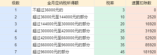 個(gè)稅匯算清繳進(jìn)行中，抓住這兩點(diǎn)補(bǔ)稅變退稅