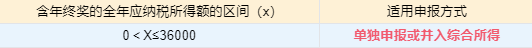 個(gè)稅匯算清繳進(jìn)行中，抓住這兩點(diǎn)補(bǔ)稅變退稅