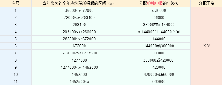 個(gè)稅匯算清繳進(jìn)行中，抓住這兩點(diǎn)補(bǔ)稅變退稅