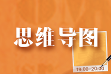 【速看】2023年注會(huì)《財(cái)管》各章思維導(dǎo)圖詳細(xì)版 梳理知識(shí)重難點(diǎn)