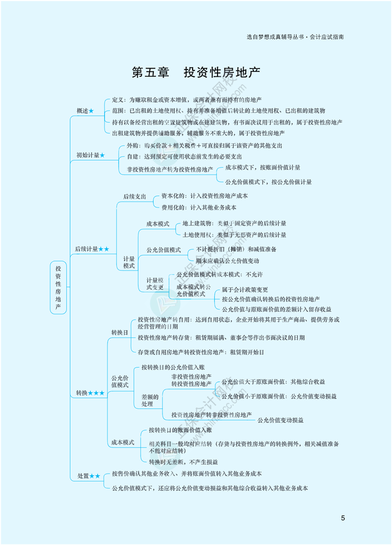 2023年注冊會計師《會計》思維導圖-第5章