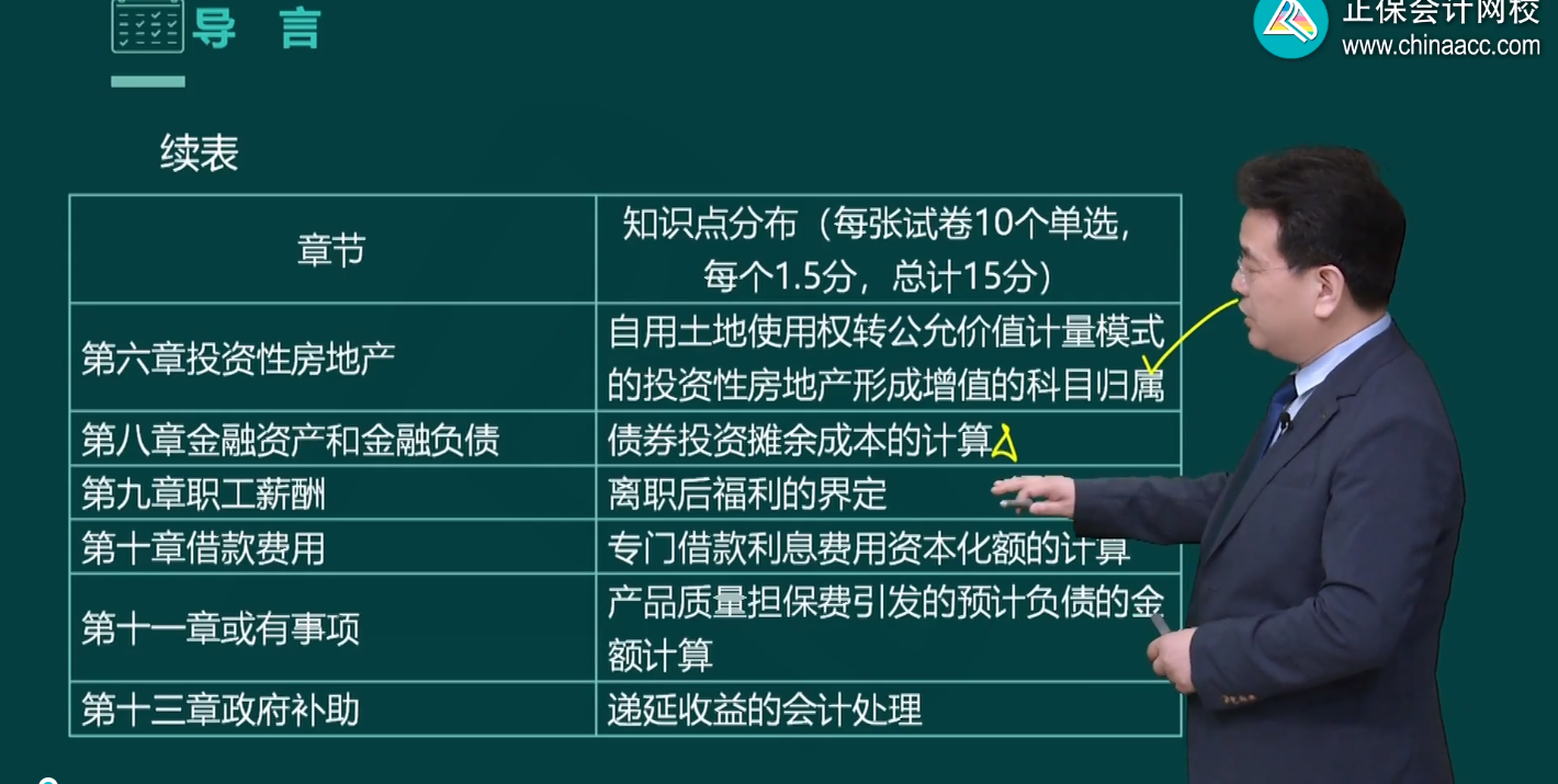 2023年中級(jí)會(huì)計(jì)職稱基礎(chǔ)課程陸續(xù)更新中 課程的正確打開方式！