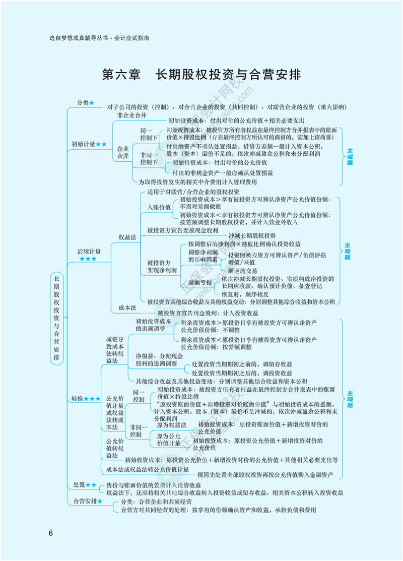 2023年注冊會計(jì)師《會計(jì)》思維導(dǎo)圖-第6章