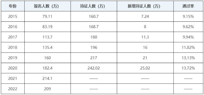 中級會計職稱考試好考嗎？一年過三科的可能性大嗎？