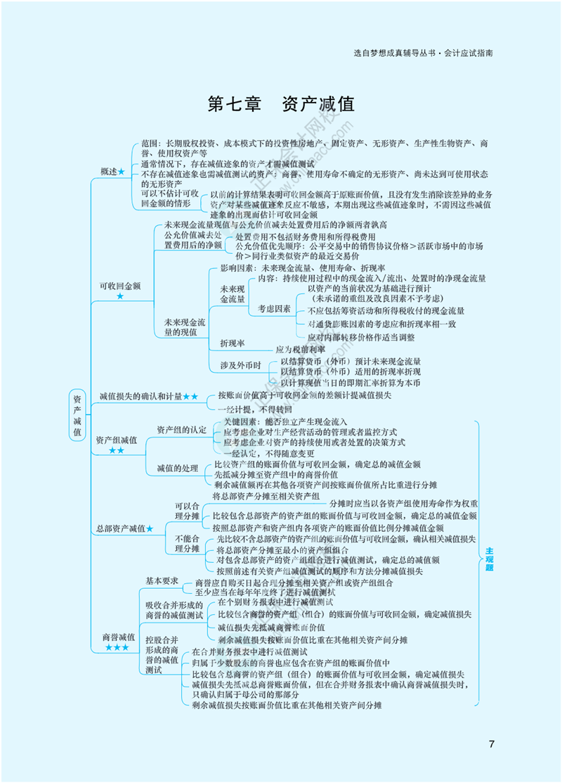 2023年注冊(cè)會(huì)計(jì)師《會(huì)計(jì)》思維導(dǎo)圖-第7章