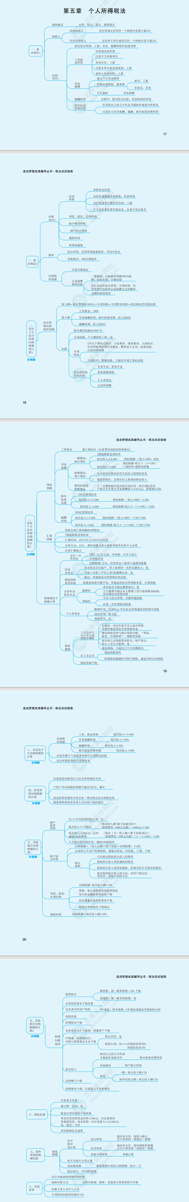 2023年注冊會計(jì)師《稅法》思維導(dǎo)圖（第五章）