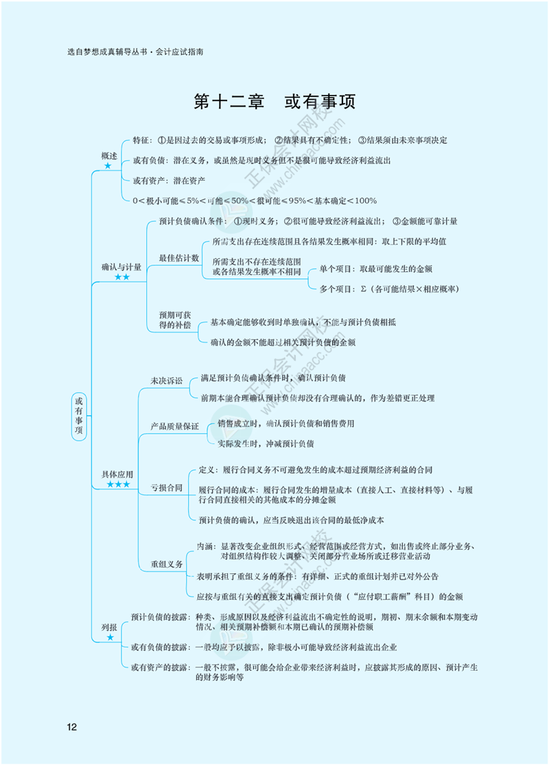 2023年注冊會計師《會計》思維導圖-第12章