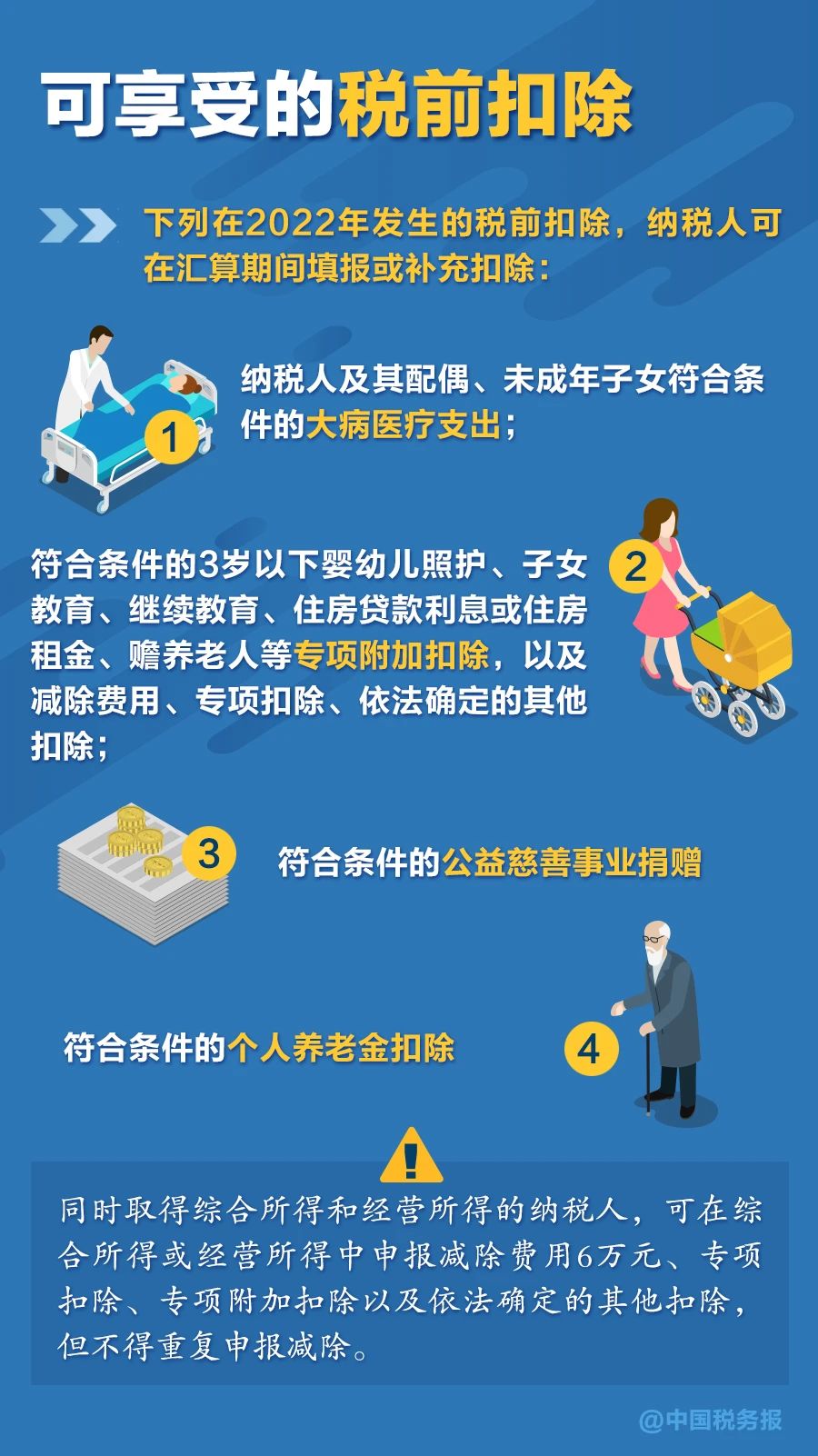 無需預(yù)約，個稅匯算直接辦！