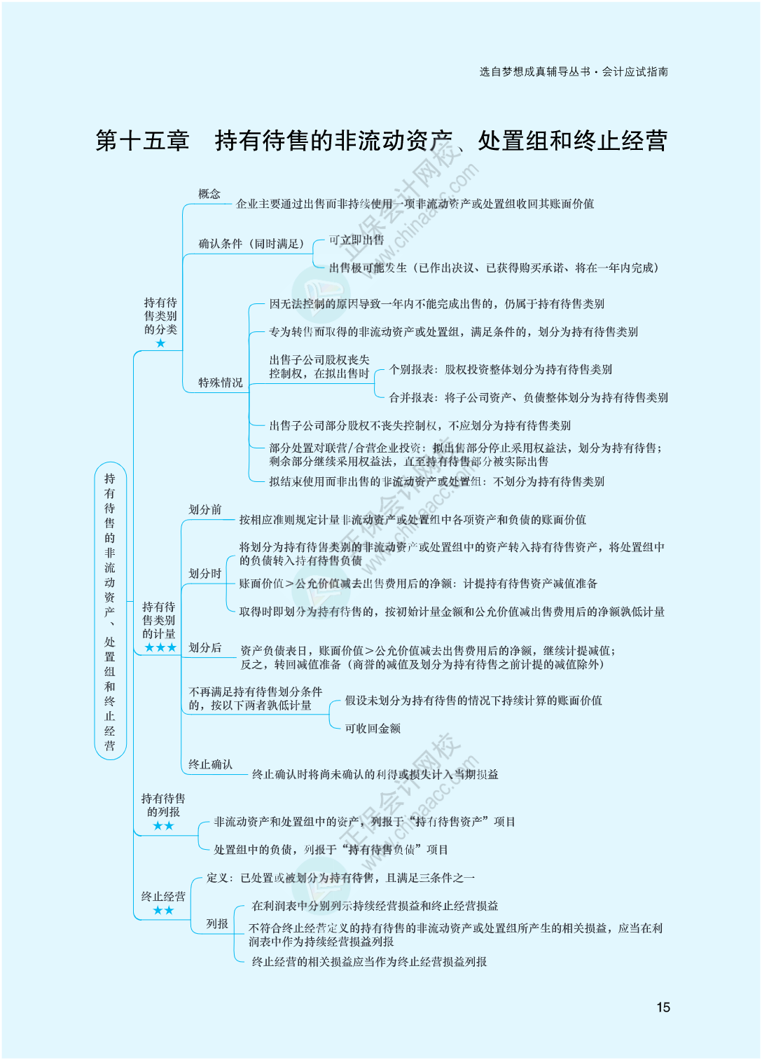 2023年注冊(cè)會(huì)計(jì)師《會(huì)計(jì)》思維導(dǎo)圖-第15章