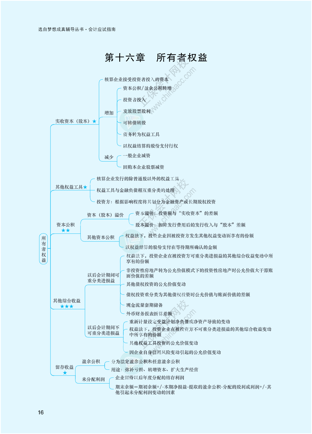 2023年注冊(cè)會(huì)計(jì)師《會(huì)計(jì)》思維導(dǎo)圖-第16章