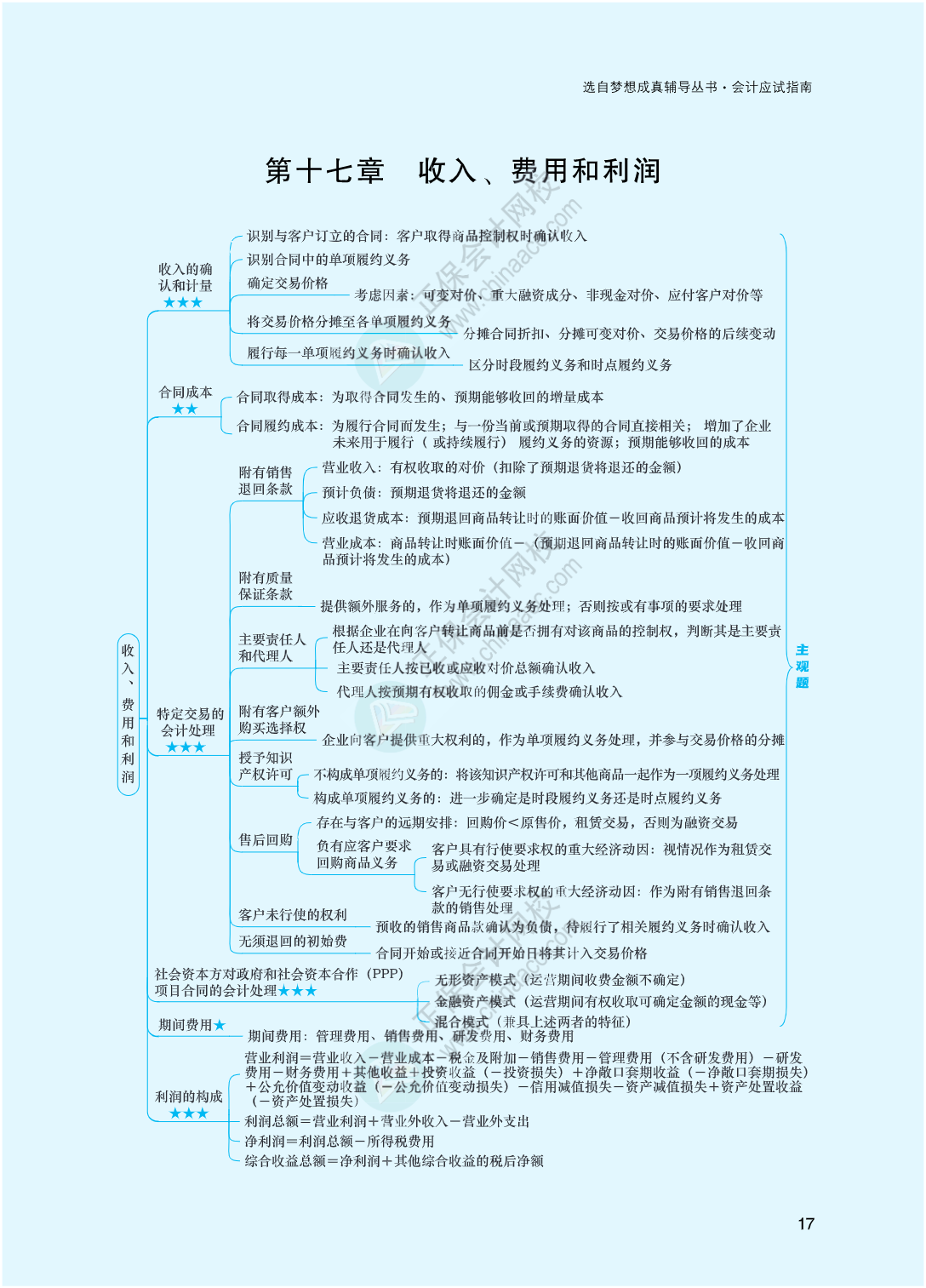 2023年注冊會計師《會計》思維導(dǎo)圖-第17章