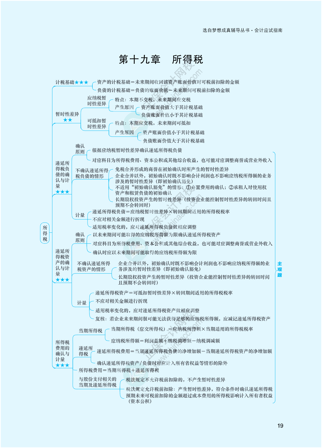 2023年注冊會計師《會計》思維導圖-第19章