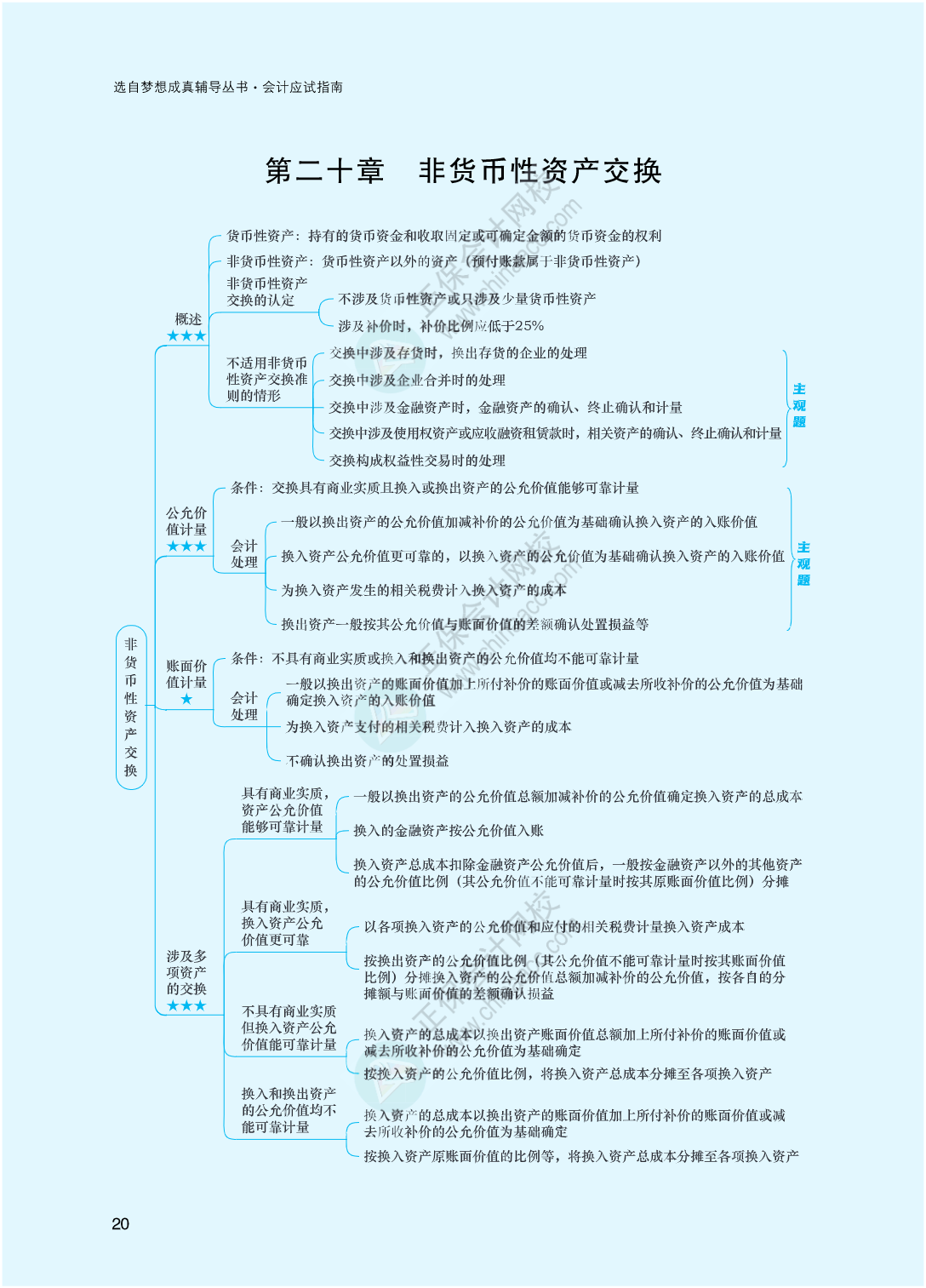 2023年注冊會計師《會計》思維導圖-第20章