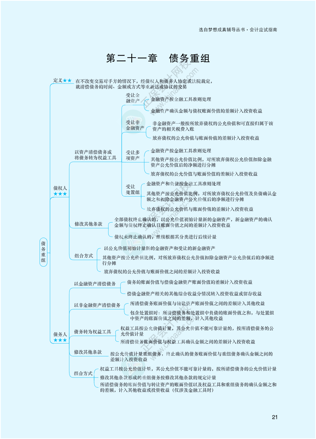 2023年注冊(cè)會(huì)計(jì)師《會(huì)計(jì)》思維導(dǎo)圖-第21章