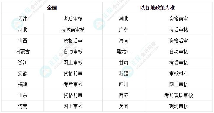 中級會計(jì)考試資格審核各地分別采取了什么方式？