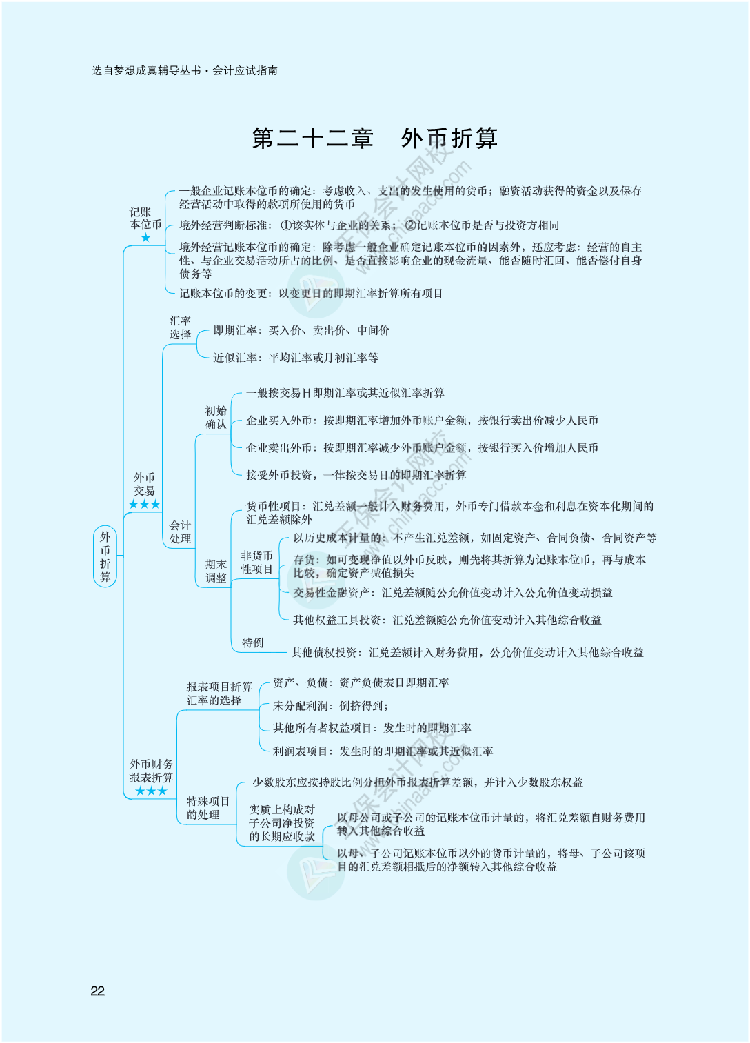 2023年注冊會計(jì)師《會計(jì)》思維導(dǎo)圖-第22章