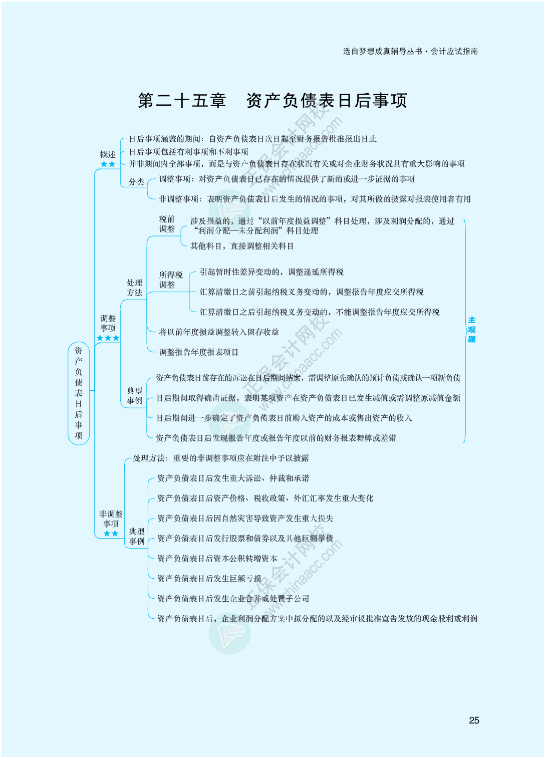 2023年注冊(cè)會(huì)計(jì)師《會(huì)計(jì)》思維導(dǎo)圖-第25章