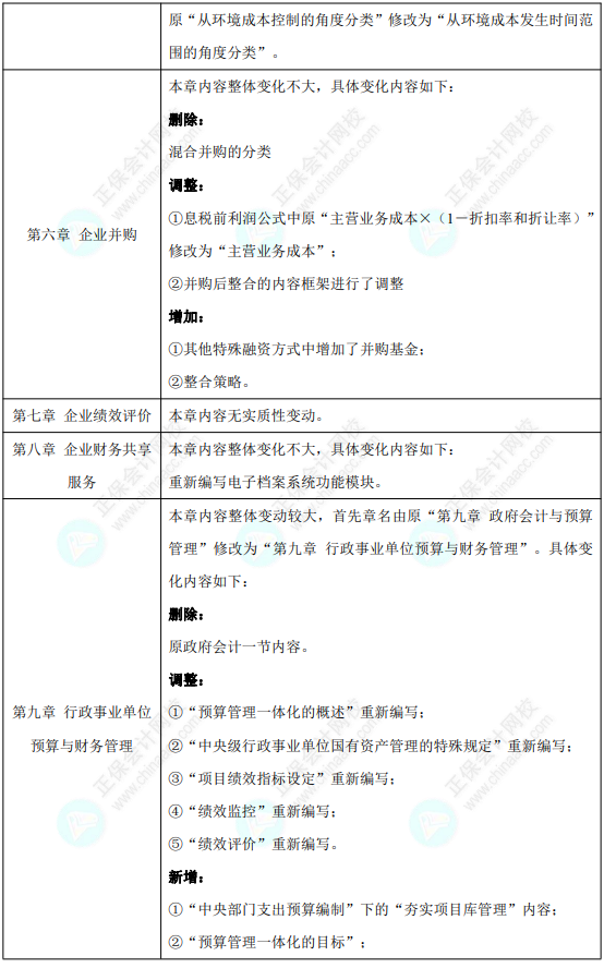 2023高會(huì)考試難度會(huì)更大嗎？這些變化急需了解