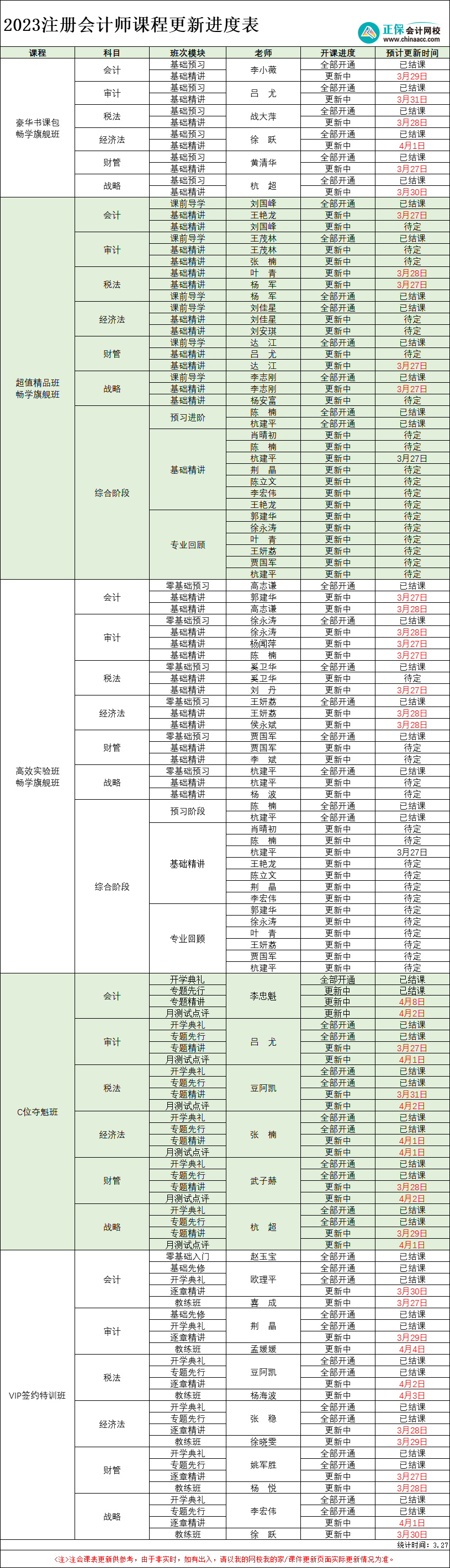 【3.27】2023年注冊會(huì)計(jì)師各班次課程更新進(jìn)度表