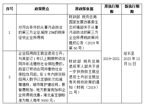 企業(yè)所得稅優(yōu)惠政策