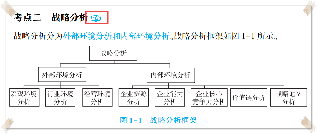 高會考試務(wù)必帶這本書進(jìn)考場！