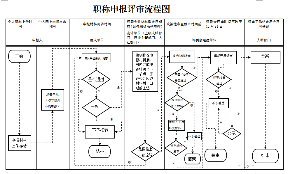 貴州發(fā)布關(guān)于做好2023年職稱(chēng)工作有關(guān)問(wèn)題的通知