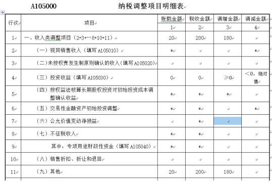 納稅調(diào)整項目明細(xì)表