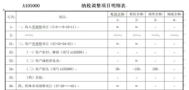 納稅調(diào)整項目明細(xì)表