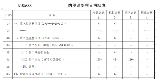 納稅調(diào)整項目明細(xì)表