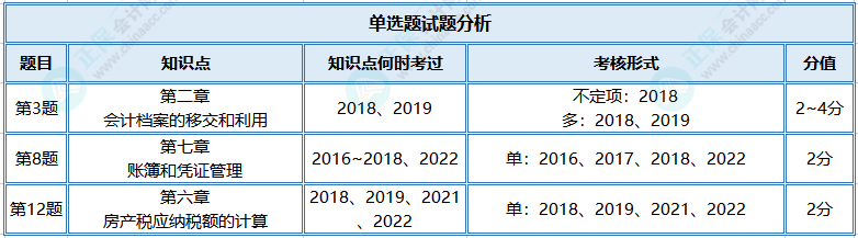 【單選題】初級?？贾?jīng)濟(jì)法基礎(chǔ)高頻錯(cuò)題 榜上有名！