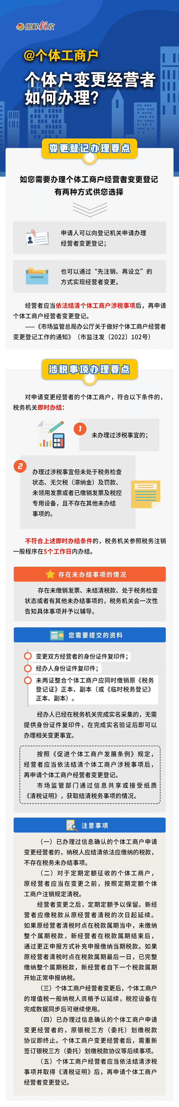 個體戶變更經(jīng)營者如何辦理？