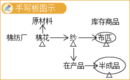 2023年中級會計實務(wù)高志謙老師基礎(chǔ)精修課程免費(fèi)試聽！