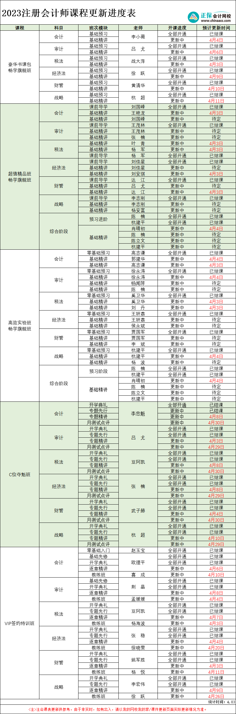 【每周一更】2023年注冊會計師各班次課程更新進(jìn)度表（4.3）