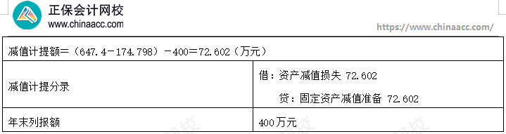 【答案下載】高志謙《初級會計實務》母題——非現(xiàn)金資產專題