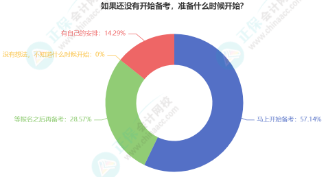 2023年資產(chǎn)評估師開始報名 備考要聽什么課？