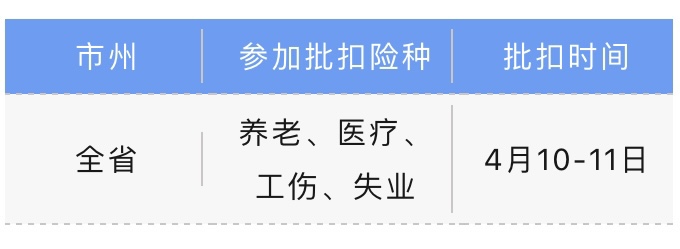 社保繳費人注意啦！4月社保批扣計劃已出