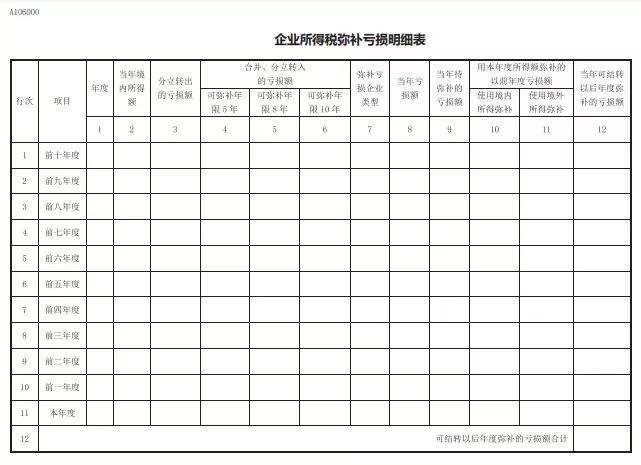 企業(yè)所得稅彌補虧損明細表