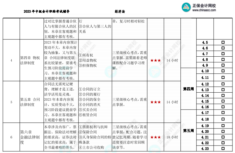 【教材發(fā)布前】2023年中級會計職稱基礎(chǔ)階段備考計劃表 備考搶先行！