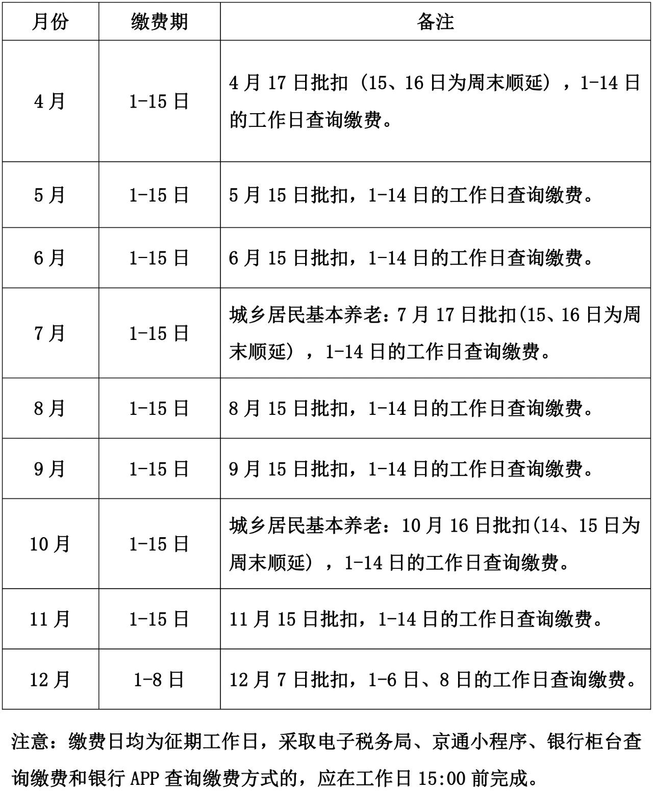 2023年度城鄉(xiāng)居民基本養(yǎng)老保險(xiǎn)開(kāi)始繳費(fèi)啦！