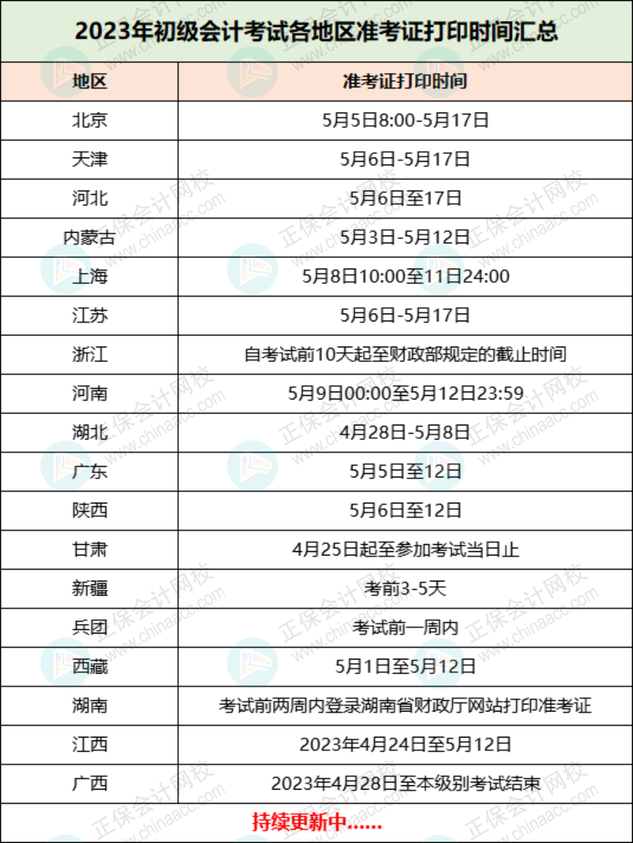 2023年初級(jí)考試最新安排！4月24日開(kāi)始！