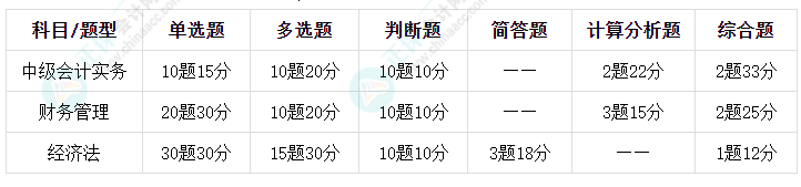 2023年中級會計考試各科考多長時間？有什么題型？