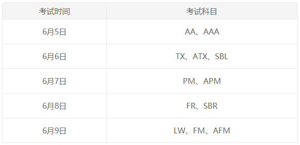 2023年ACCA6月考季考試時(shí)間是？