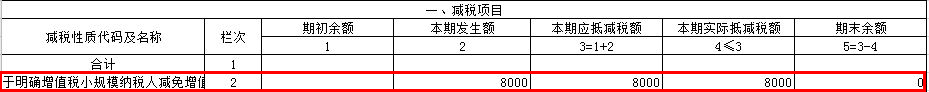 增值稅減免稅申報(bào)明細(xì)表