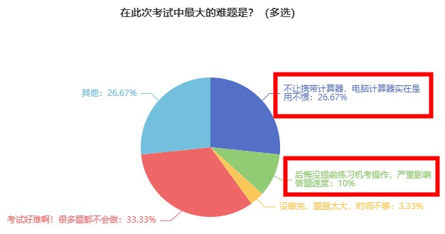 2023年初中級經(jīng)濟師考生 別再在這里踩坑了！